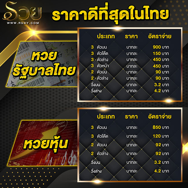 อัตราจ่ายหวยออนไลน์